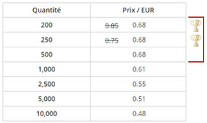 Goldpourcadeau entreprise