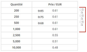 Platinumpourgoodies personnalisés